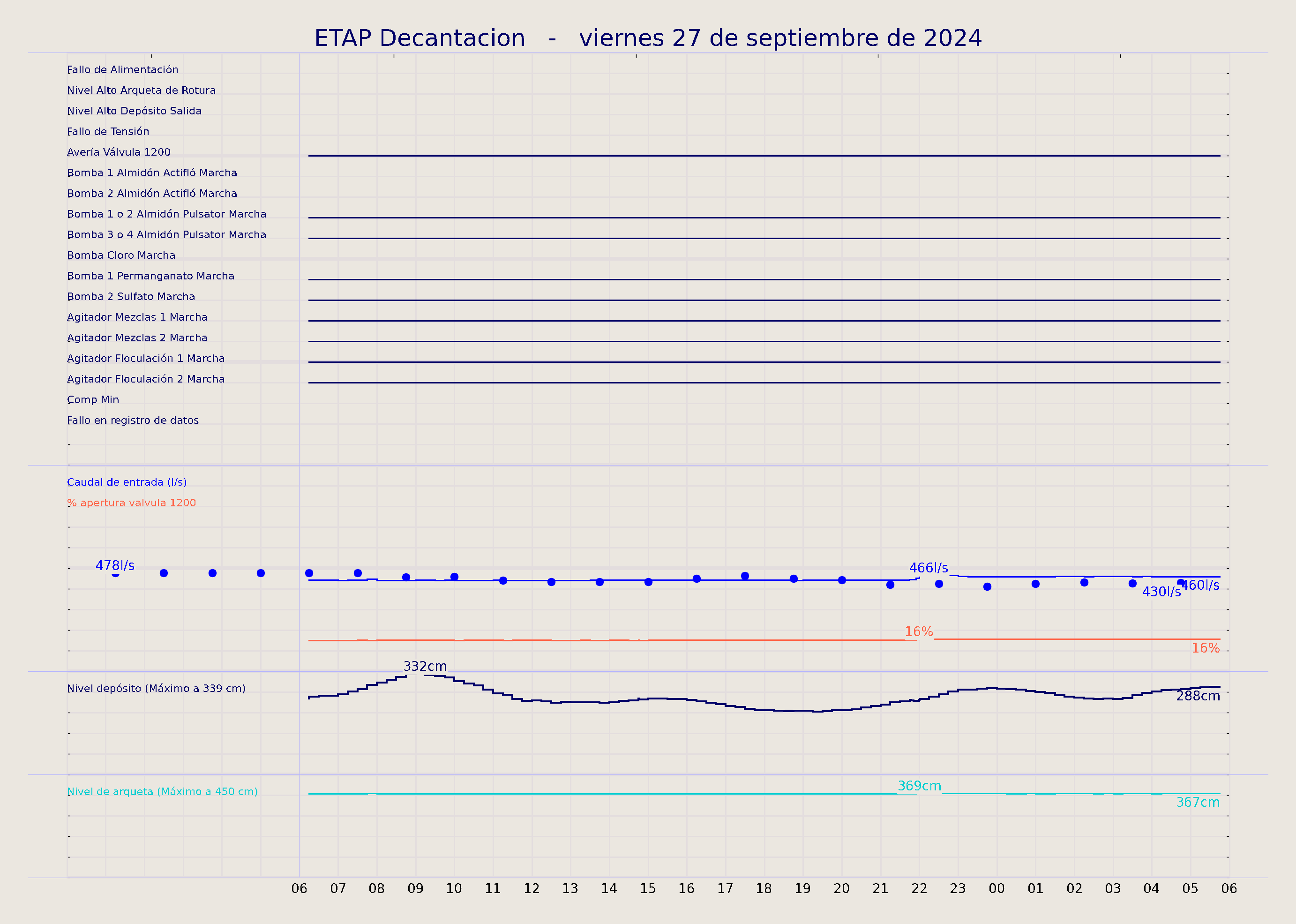 ../../imagenes/vid/2024/ETAP Decantacion/2024-09-27 ETAP Decantacion.png